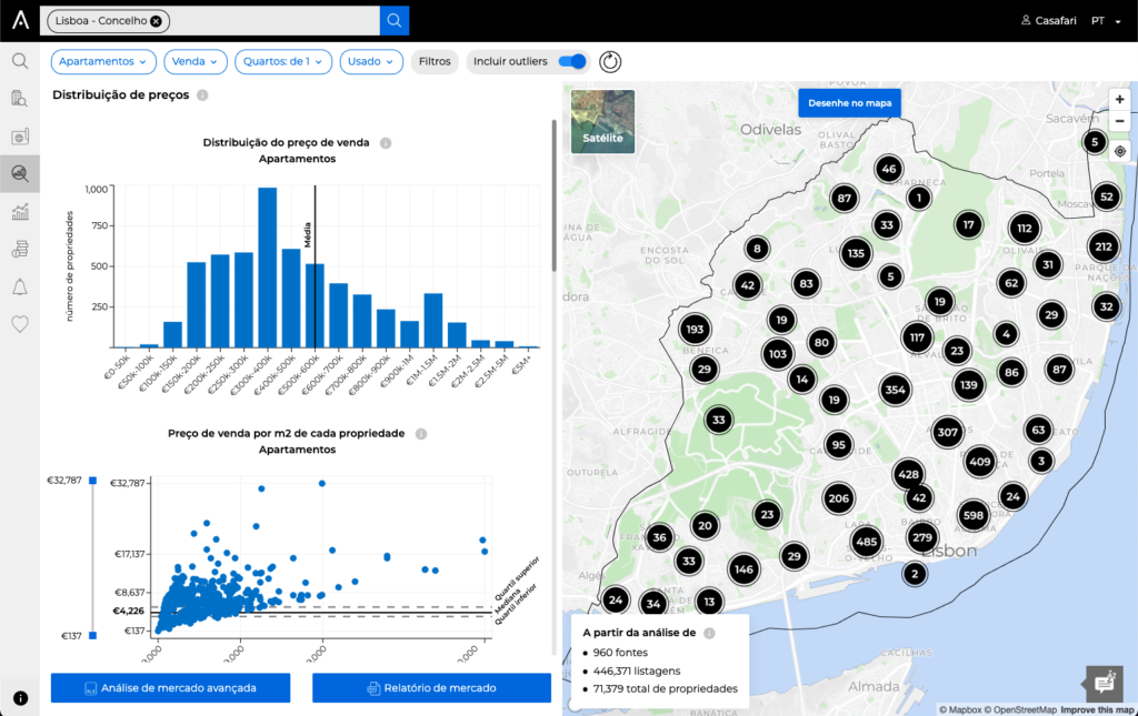 Die Marktanalyse von CASAFARI bietet eine verfeinerte und vollständige Analyse des Marktes mit interaktiven und täglich aktualisierten Charts und Karten.