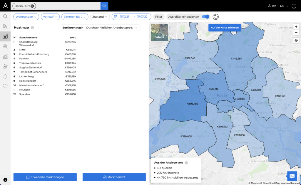 Heatmap: ein Vergrößerungsglas für lokalisierte Trends in der Immobilienbranche mit CASAFARI