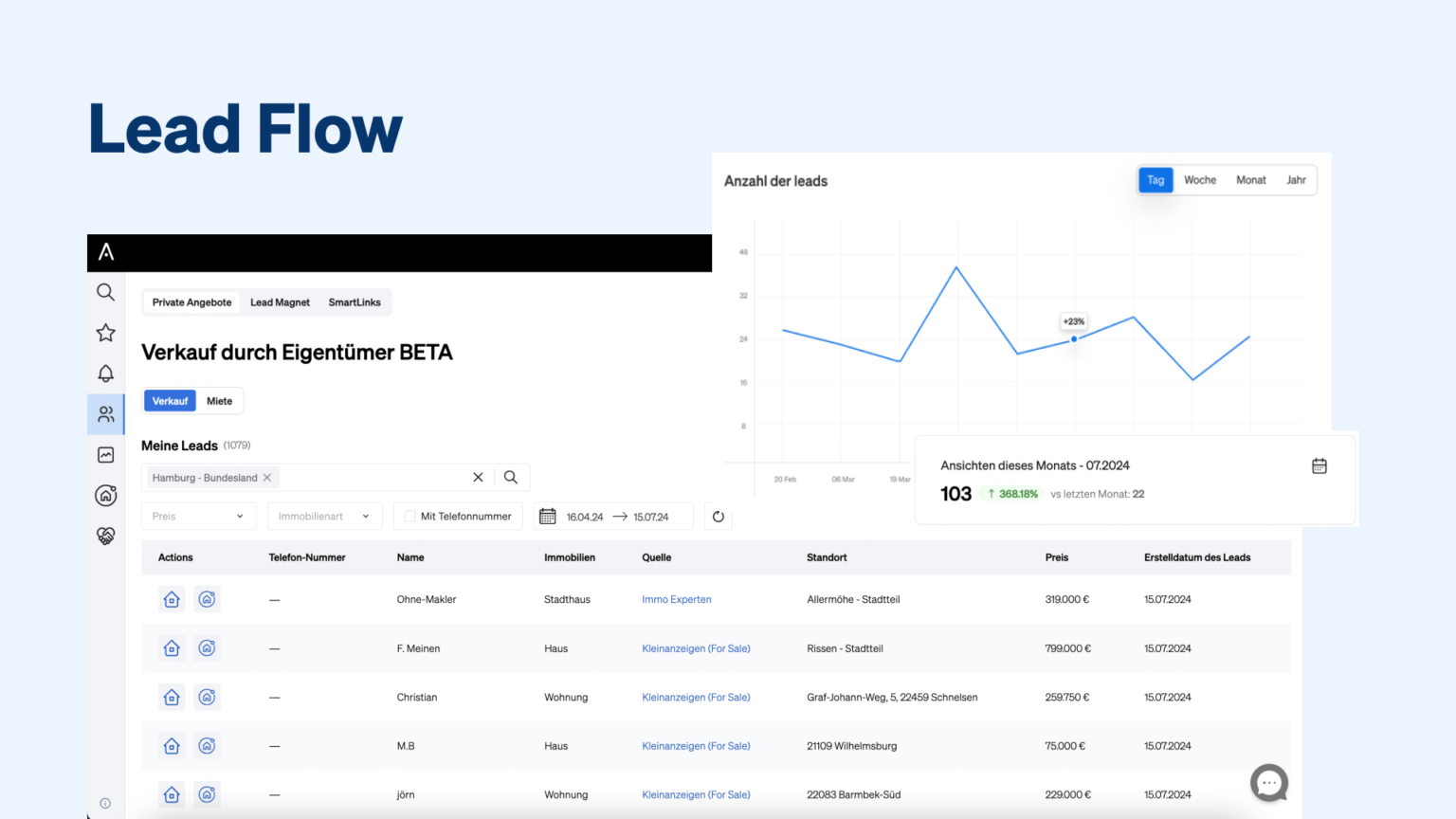 Lead Flow, das von CASAFARI entwickelte Intelligenz-Tool, mit dem Sie das Wachstum und die Leistung Ihres Unternehmens als Immobilienmakler im Auge behalten können