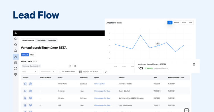 Lead Flow, das von CASAFARI entwickelte Intelligenz-Tool, mit dem Sie das Wachstum und die Leistung Ihres Unternehmens als Immobilienmakler im Auge behalten können