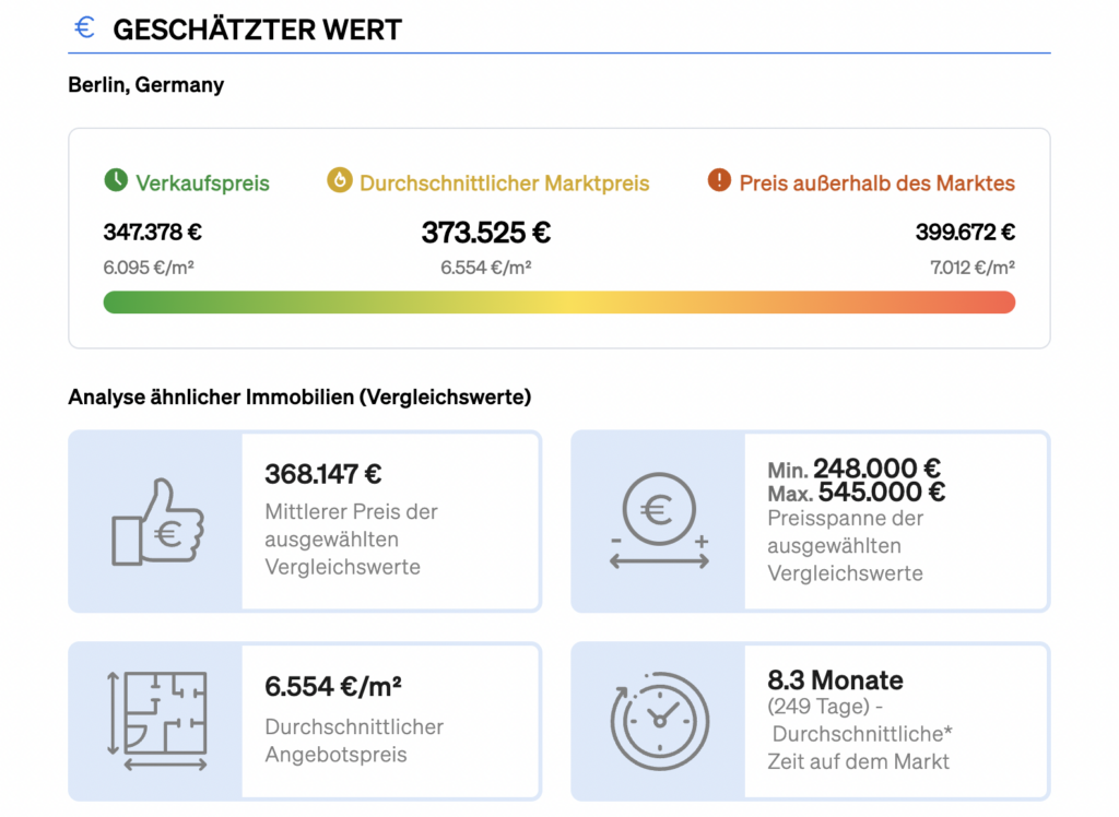 geschätzte Werte im Immobilienbewertungsbericht von CASAFARI