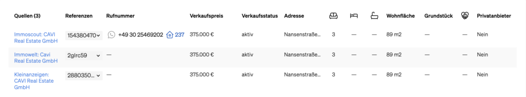 Quellen, in denen die Immobilie aufgeführt wurde, wie auf der CASAFARI-Immobilienseite angegeben