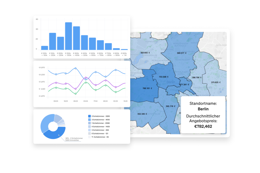 Diese Immobilien-Daten-API ermöglicht es Immobilienfachleuten, mit aktuellen Daten zu arbeiten, um ihre Investitions- und Preisstrategien zu analysieren.