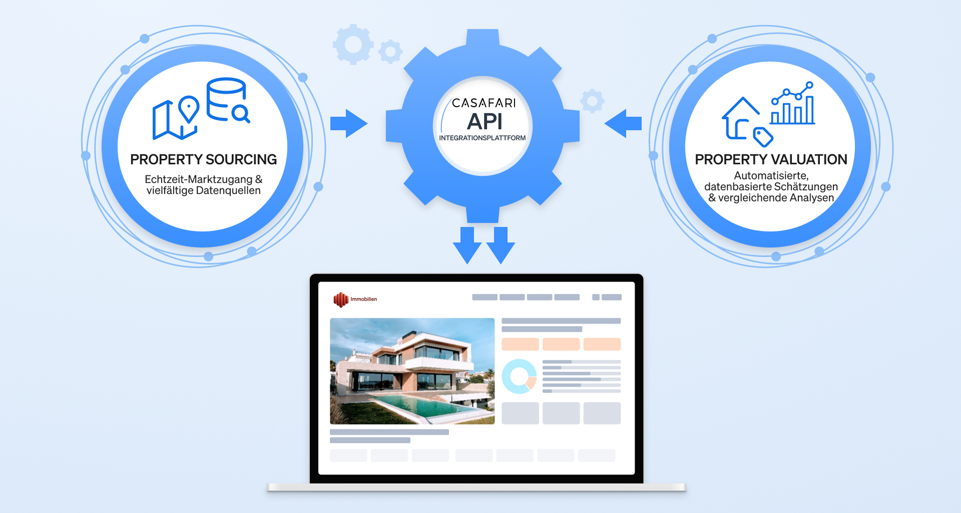 Die umfassende Datenintegrationsplattform von CASAFARI